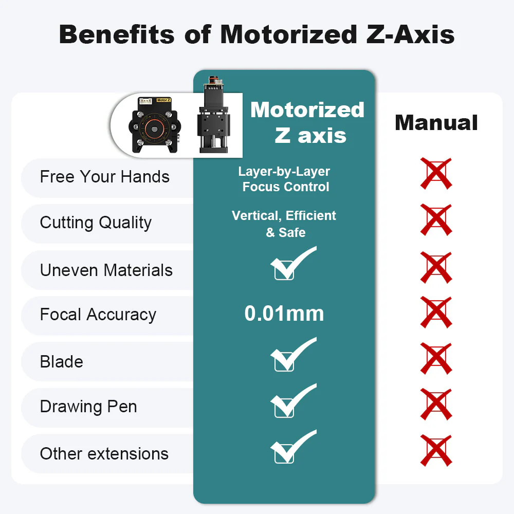Modulo NEJE asse Z da 20 mm, m - Industrial Laser Uses recensione e prezzo
