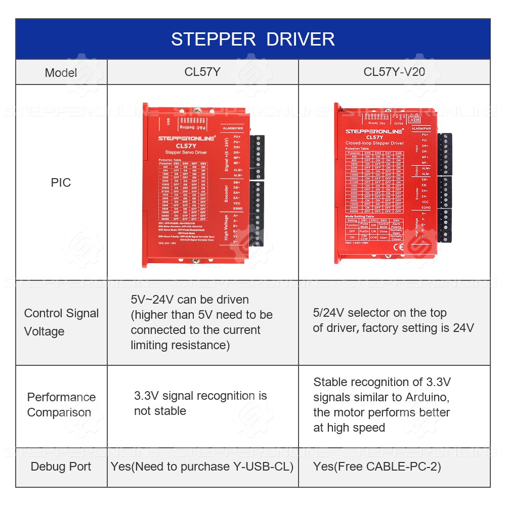 STEPPERONLINE CL57Y V2.0 Nema  - Stepper Driver Cnc recensione e prezzo