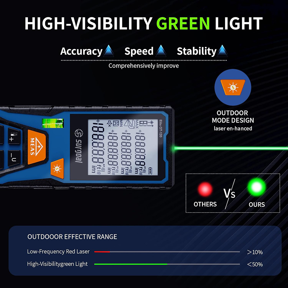 Misuratore di distanza laser v - Industrial Laser Rangefinder recensione e prezzo