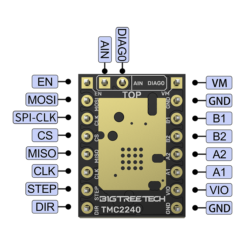 BIGTREETECH TMC2240 Modulo dri - Stepper Driver Cnc recensione e prezzo